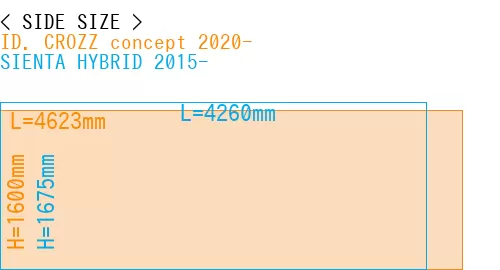 #ID. CROZZ concept 2020- + SIENTA HYBRID 2015-